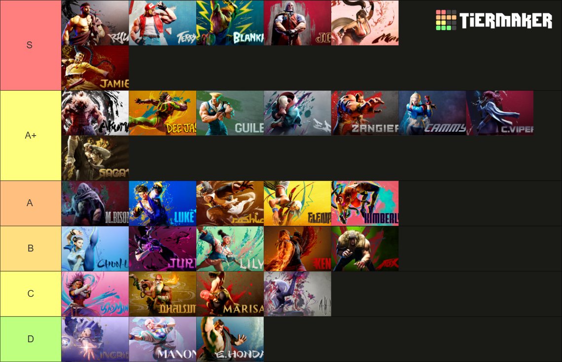 Wil2pac's tweet photo. TIERSLIST POST PATCH !!!
did with the viewers on my stream 😁
dont hesitate to share your thoughts 😉
#streetfighter6 https://t.co/BM4EkhUaio