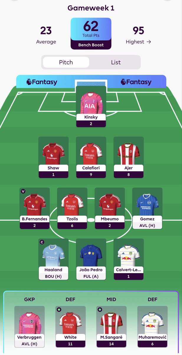 fpldevl's tweet photo. 31p on the bench with Verbruggen to play - fairly good start to the season I would say! First time doing BB in the first round and it pays off. 

We move.
#fpl https://t.co/YhB1SKfmHE