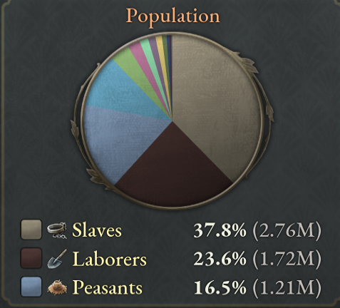 Zaoist4's tweet photo. Online Right demographics: https://t.co/Vdq9qvK2Z7
