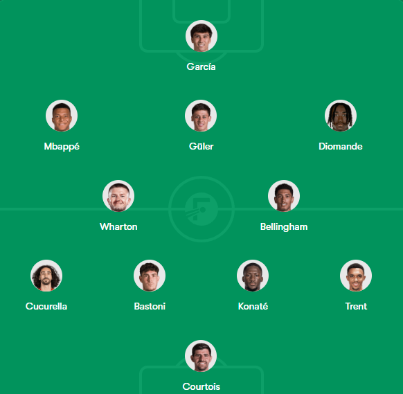 ProjectYeety's tweet photo. @The_Real_SV @RMblancoZ True, but it's clear that Madrid has no proper vision.

Selling Valverde, Tchouameni and Vinicius for €250M or more and building a team like this would've been perfect. Proper squad depth and competition. https://t.co/5PIrSvYJNU