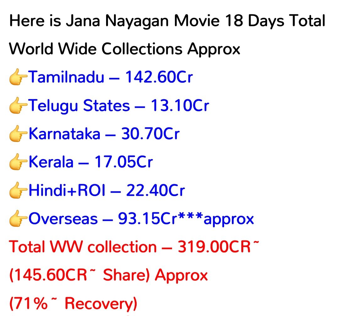 docomoooo_'s tweet photo. Oka #Kollywood cinema ki overseas lo unna market #Tollywood cinemalaki enduku ledu? 

Overseas ante North America okatena? 

Deni medha endukani oka podcast cheykudadu
 
A question to all @Telugu360 @M9News_ @GulteOfficial @filmyfocus @Thyview @idlebrainjeevi   @venkyreviews https://t.co/E97Qp4aSYO