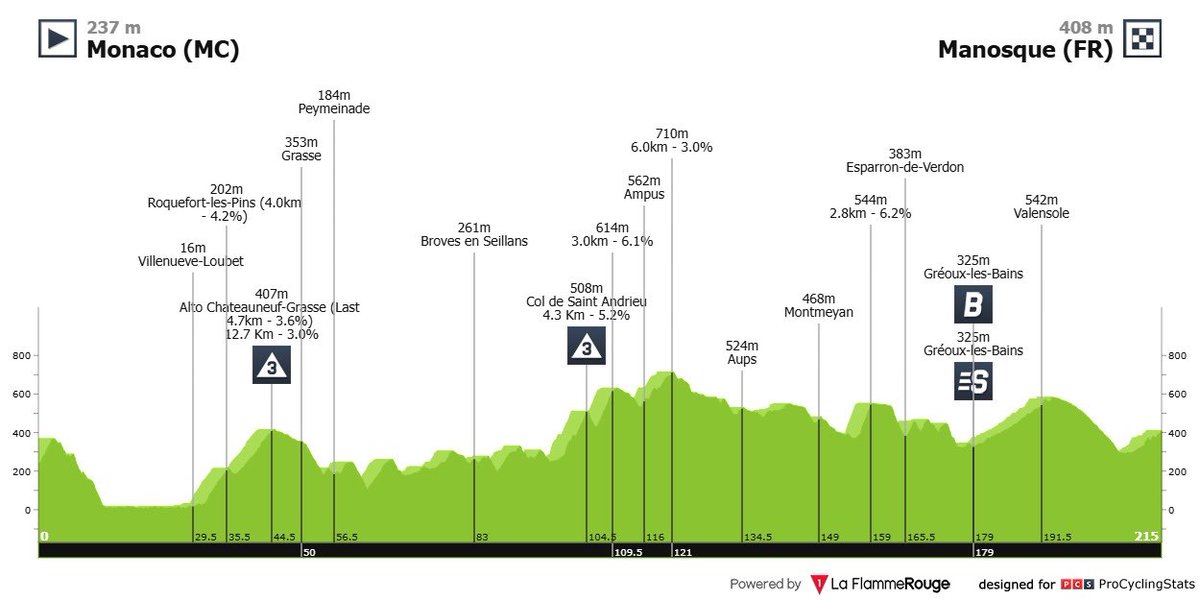 SOreillette's tweet photo. 🎢 Pas le temps de tergiverser, on doit déjà penser à demain, pas si simple à lire ! C’est long : 215km et c’est valloné. 

Pour Val :
⭐⭐⭐ Van Aert
⭐⭐ Pedersen Brennan
⭐ Groves Pogacar Turner

Pour Thomas :
⭐️⭐️⭐️ Van Aert
⭐️⭐️ Pedersen Laurance
⭐️ Brennan Turner Cort

👇🏻 https://t.co/4uGqBAfgpK