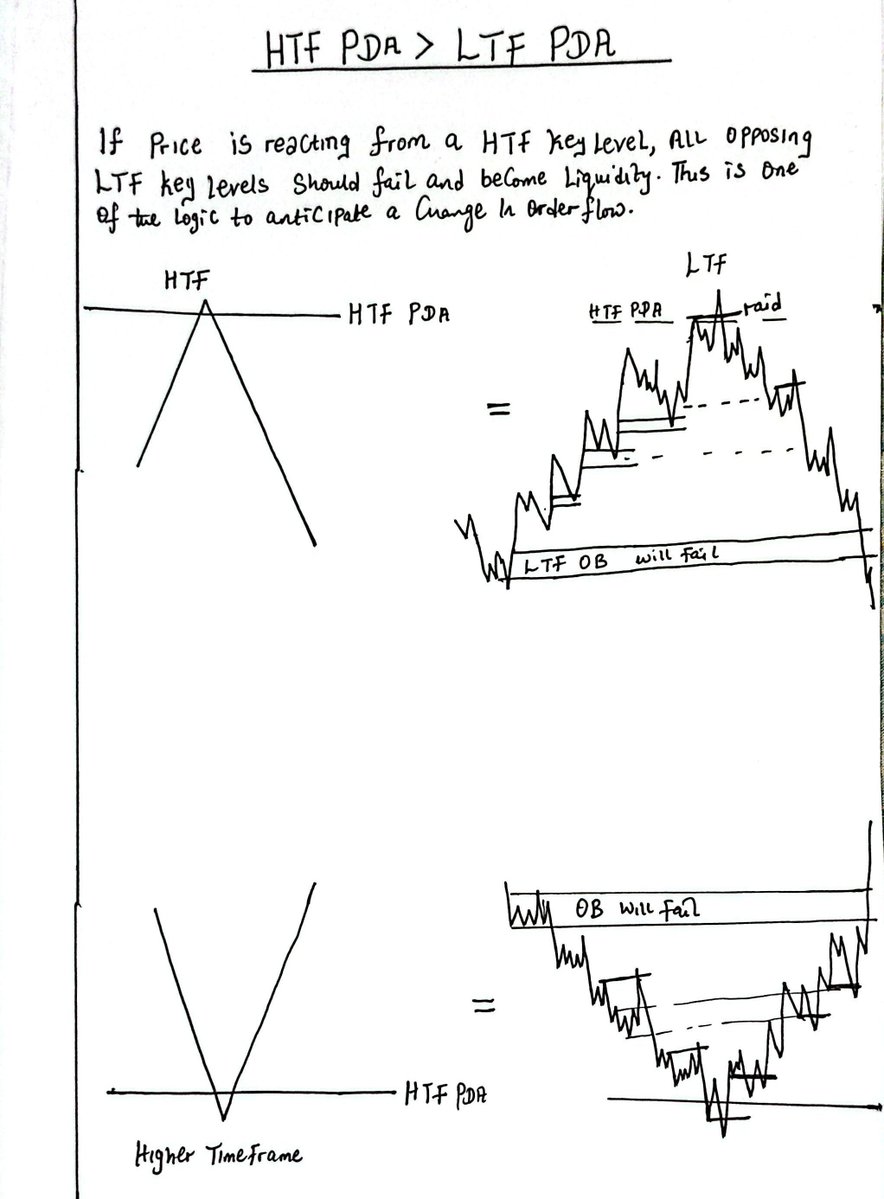 MMAacadmy's tweet photo. Higher Timeframe vs Lower Timeframe PDA https://t.co/aeLxEtq6Xz