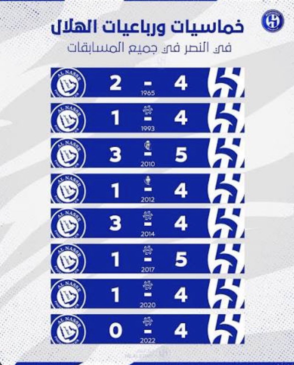 Mdym505's tweet photo. @nsr391 @OfificaRlay تبيه من الظلم التحكيمي مالك 5 اشهر من زرفت البلنتي الي عطتك الدوري 

تبي بالخماسيات و الرباعيات واطي رقبتك فيها 

تبيها بتفوق على عليك في جميع البطولات 

تبيها في اسيا الي تحرم عليك تحقيقها حتى يلو اسيا محققتها 
هاذي سواليف الهلالي
 عاد سواليفك (سجلنا 3 اهداف بدون بلنتي 💅🏻) https://t.co/hhurq64MMk