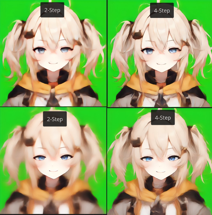 sinbloostone's tweet photo. Top: VTM 1.5 | Bottom: 1.0
VTM-1.5 prototype training is done Testing shows better hair and clothing but face quality dropped significantly. One possible cause is bad data we noticed but didn't remove. We'll fix it in next prototype though it may not be the only issue #AIart️️ https://t.co/VrbmxiFxLy