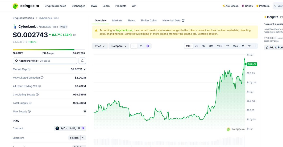 Yas_Rage's tweet photo. 🚨 CYBERLEEK ALERT 🚨

$CYBERLEEK is approaching the $3M market cap milestone, currently around $2.9M 📈🔥

👀 A strip-club leak is also circulating, potentially bringing more attention.

⚠️ Highly speculative. DYOR.

🚀 $CYBERLEEK | $2.9M MC | $3M next? https://t.co/5MhZ2b3MBy
