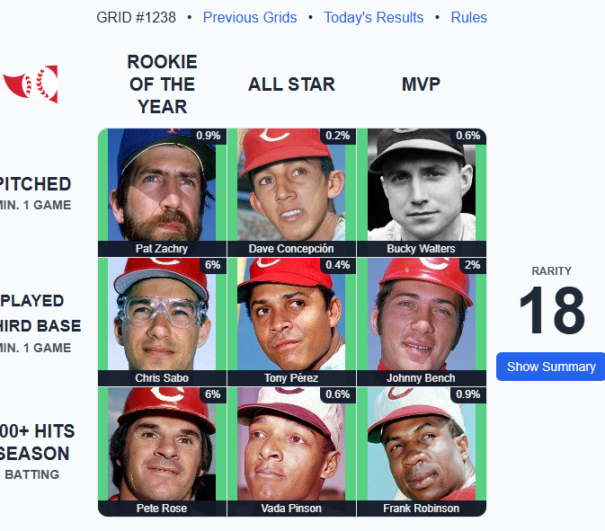 brianjnapier's tweet photo. Saturdays on Immaculate Grid are made for the Reds. https://t.co/vAUU9S1z07