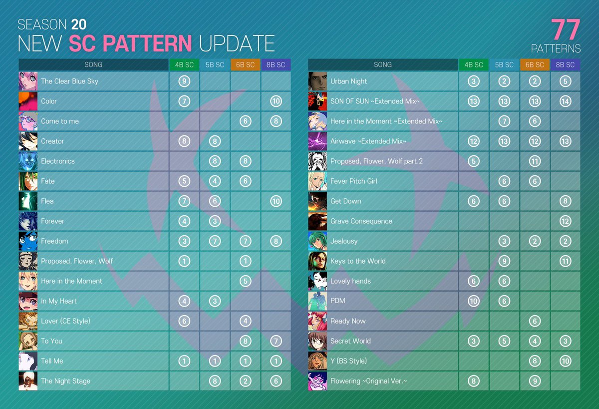 DancerZone tweet picture