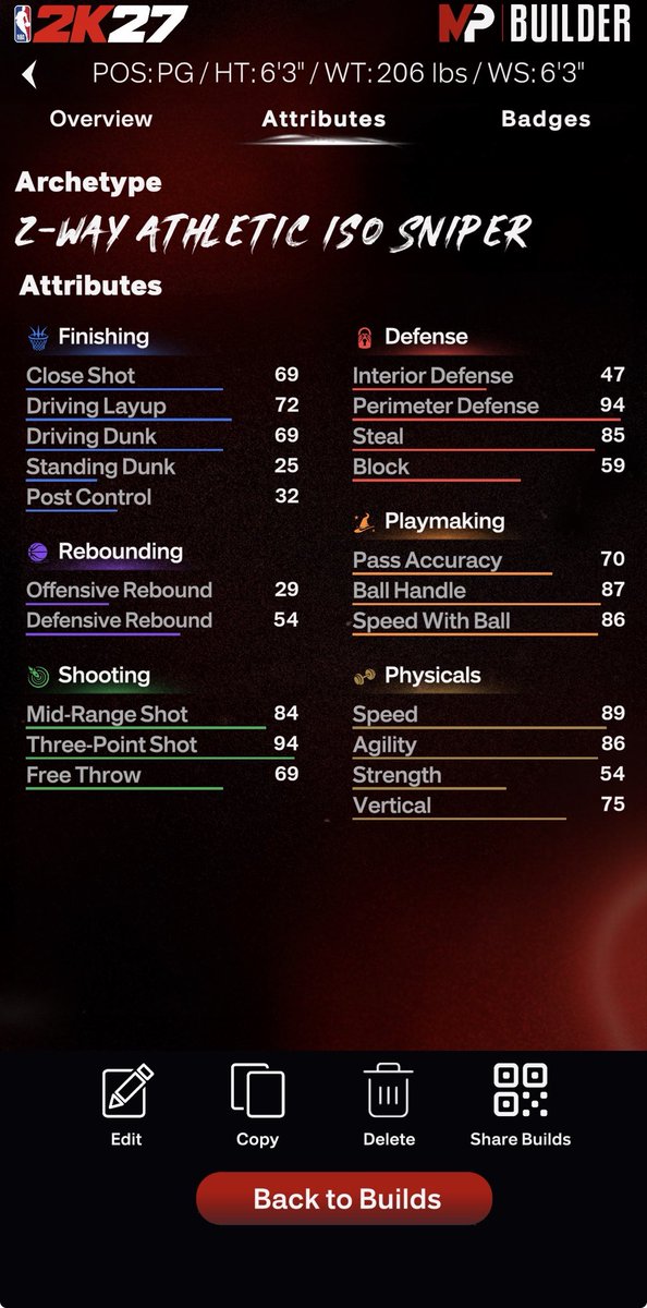 WhiteMigoZach's tweet photo. @choc 3 cap breakers to 87 dunk. 5 for 92 ball handle. 5 for 3pt 5 for perimeter D. This valid? https://t.co/CWIe9feDLj
