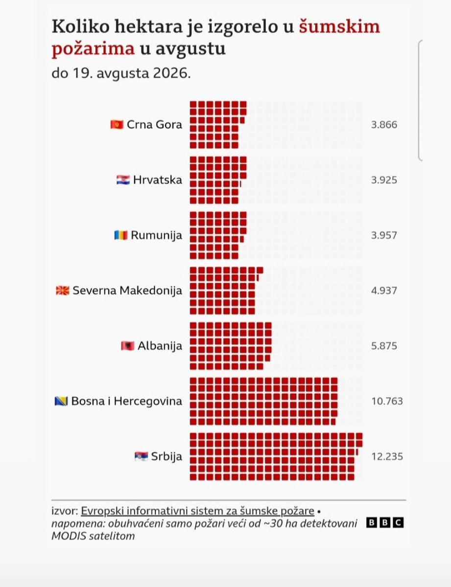 BaneKuzmanovic's tweet photo. Uhapsite BBC, gospodo men to li iz VJT. https://t.co/rU9MCKwosW
