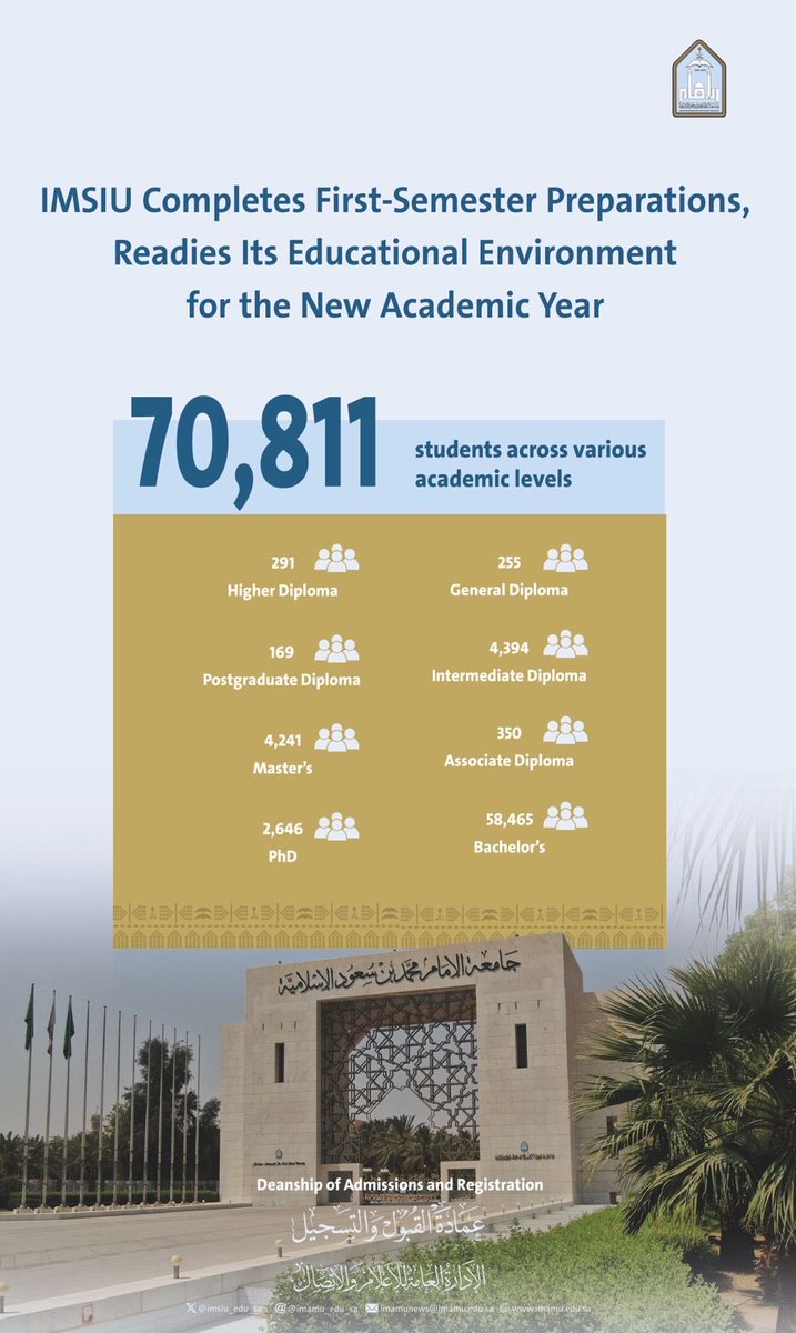 IMSIU_EDU_EN's tweet photo. #IMSIU has completed its preparations for the first semester of the 2026/2027 academic year, preparing its educational environment to welcome more than 70,000 students. https://t.co/T8AYnK7hxI https://t.co/6QPgi2U1Br
