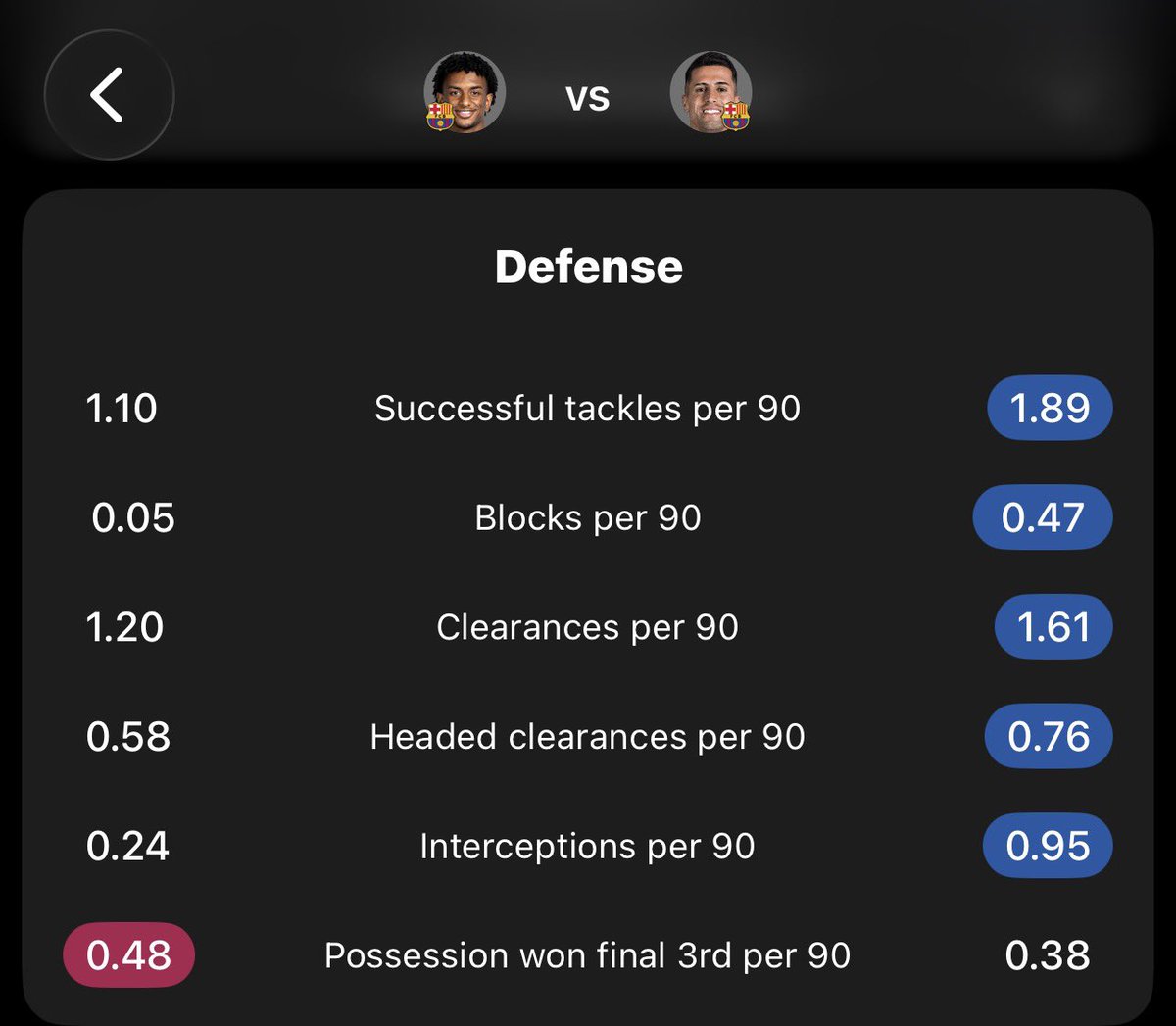 HEISJAGO's tweet photo. 32 years old Cancelo btw https://t.co/AkExbsGzV5