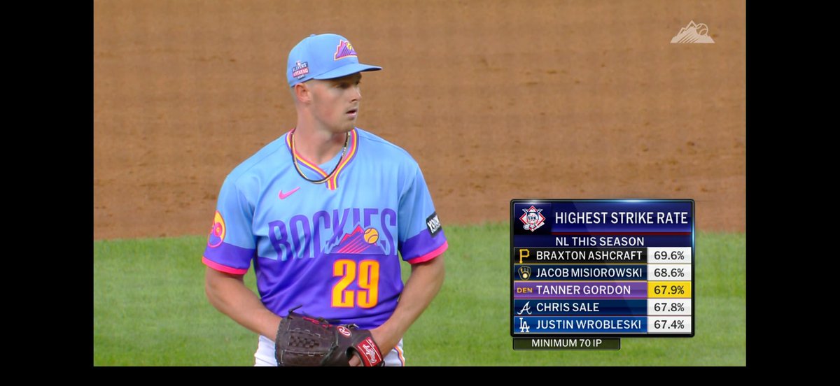 LoganVolsBsbl's tweet photo. #ProVol Tanner Gordon wearing a Logan Baseball cleat during his players weekend start last night! #GoVols https://t.co/Aixx7fhP7H