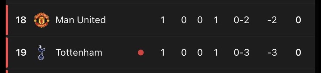 UTDTrey's tweet photo. I hope this ain’t another one of those seasons where we were brothers of mid table 😭 https://t.co/dQ9mLjINJa