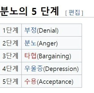 avyo_5's tweet photo. 현재: 분노의 5단계 중 3 타협

취켓팅 츼업보다 힘들다 내 능력껏 안되는거 너무 답답하고 지금이 몇시게요~? 온콘 공지 내주쇼 (그러면 또 취소표 나올 수 있지 않을까 하고…실없는 기대를
하게 되고…🫠🫠 https://t.co/eEgfCFNDIm