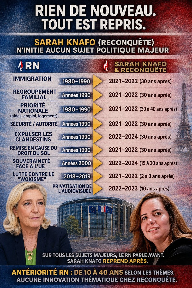 catherineDELOU6's tweet photo. @knafo_sarah Tout ceci figure DEJA dans les propositions du RN !
Aucun besoin d'une photocopieuse ! https://t.co/nSRkvBXqa2