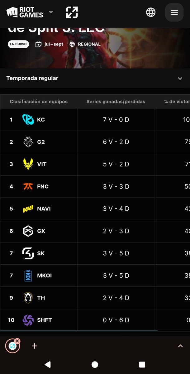 Zemogazo's tweet photo. fuera coñas llegamos a playoffs si quiera ? :( https://t.co/xhy07nqjcW