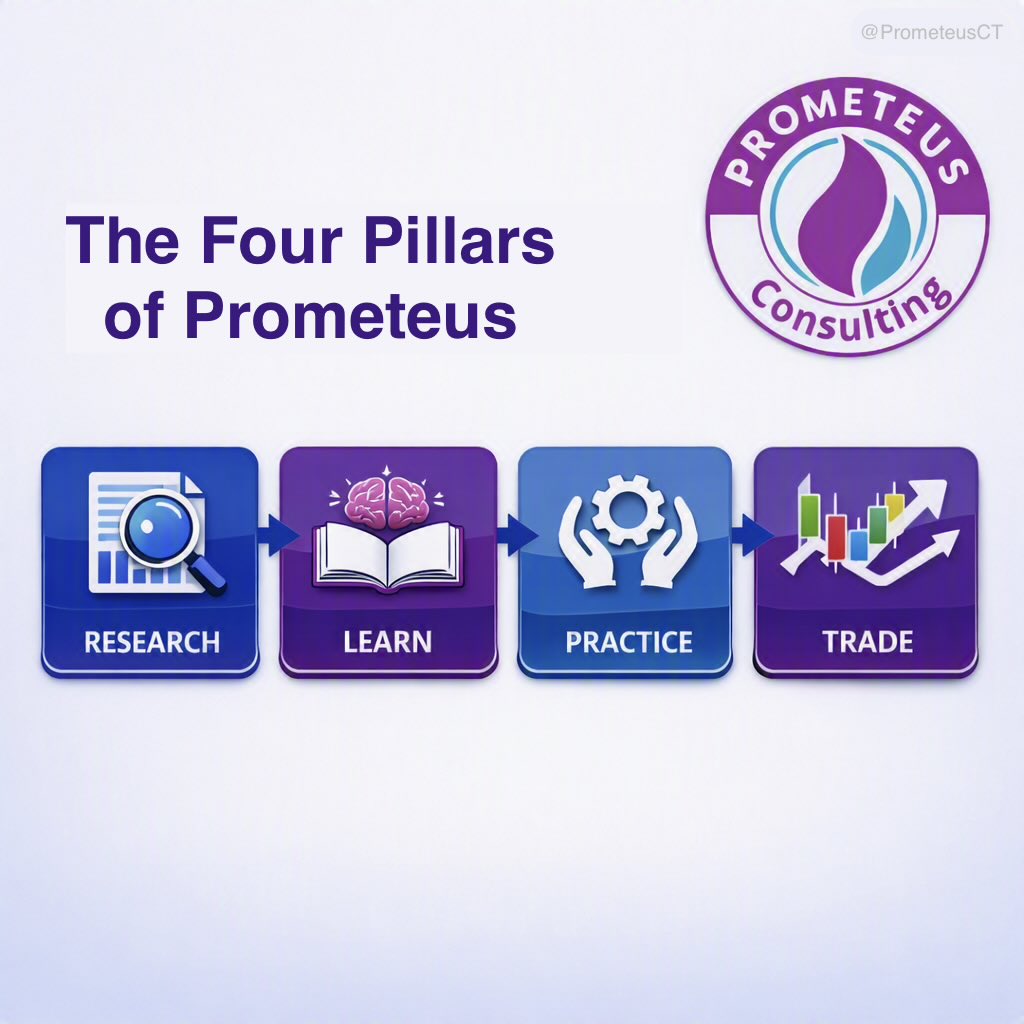 jrcm73's tweet photo. #PrometeusCT #Methodology 

📍The Four Pillars of Prometeus

Our philosophy is built on four principles:

Research. Learn. Practice. Trade. https://t.co/3UhdZOX2qc