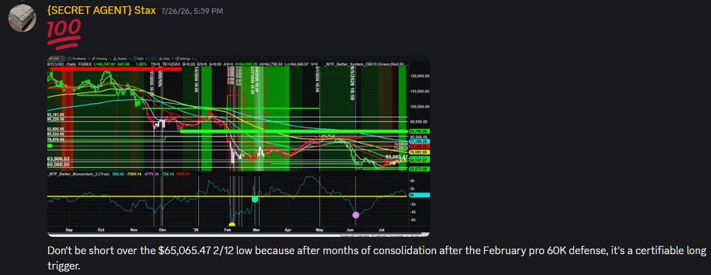 007fatStax's tweet photo. $SPY bitcoin:native https://t.co/cfcpVWjWVa