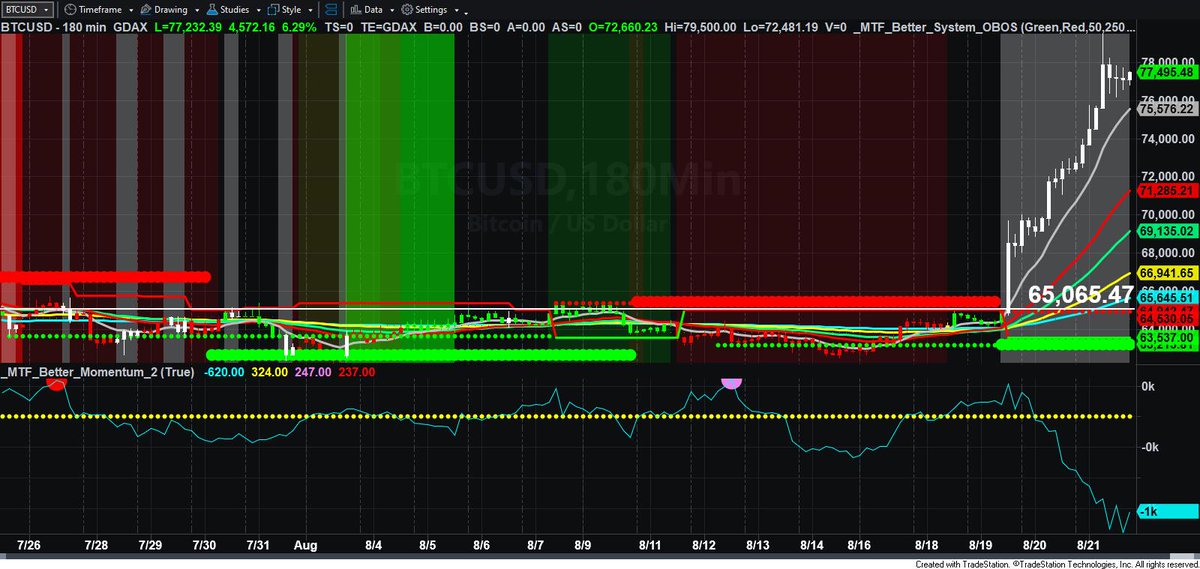 007fatStax's tweet photo. $SPY bitcoin:native https://t.co/cfcpVWjWVa