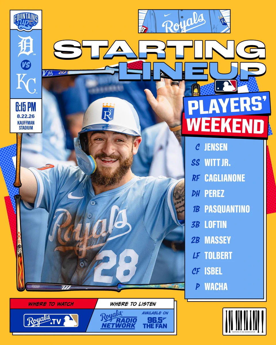 The Royals lineup for August 22 vs. the Detroit Tigers:

C Carter Jensen
SS Bobby Witt Jr.
RF Jac Caglianone
DH Salvador Perez
1B Vinnie Pasquantino
3B Nick Loftin
2B Michael Massey
LF Tyler Tolbert
CF Kyle Isbel

P Michael Wacha

Watch: Royals.TV
Listen: Royals Radio Network on 96.5 The Fan

First pitch from Kauffman Stadium in Kansas City, MO is set for 6:15 p.m. CT. Go Royals!

Pictured:
Kyle Isbel smiles and high-fives teammates in the dugout. (Photo by Jason Hanna/Kansas City Royals)