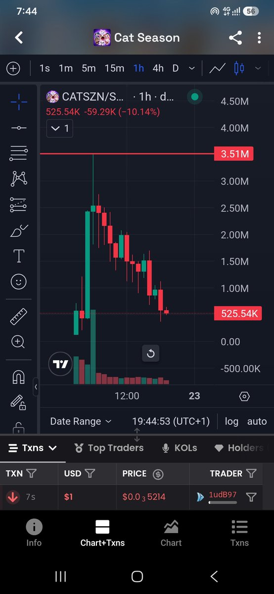 RugScoutX's tweet photo. $CATSZN is down -80% from its peak

I warned you earlier So who to blame on your lost?☠️☠️☠️ https://t.co/F6vl4io17E