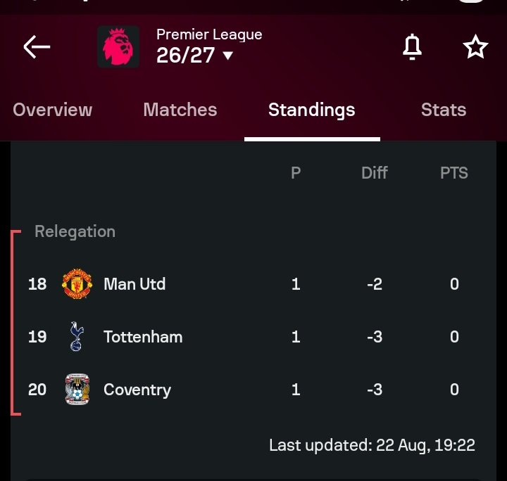 NachiB7's tweet photo. I guess the season is just starting 
I don't want to hear Carrick out 🤣🧏 https://t.co/KfXy1ie7BH