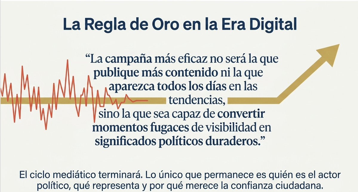sanchezgalicia1's tweet photo. Dejen de contar clics y empiecen a construir significado. 💥

La tiranía del algoritmo nos hizo creer que publicar más es comunicar mejor. Falso. Llenar el feed de ruido o forzar tendencias vacías no gana elecciones ni construye legitimidad.

El ciclo de atención digital es efímero. Lo único que sobrevive al algoritmo es la identidad, el propósito y la confianza real. 
"Less noise, more substance".
#ComPol #DisrupciónDigital #EstrategiaPolítica