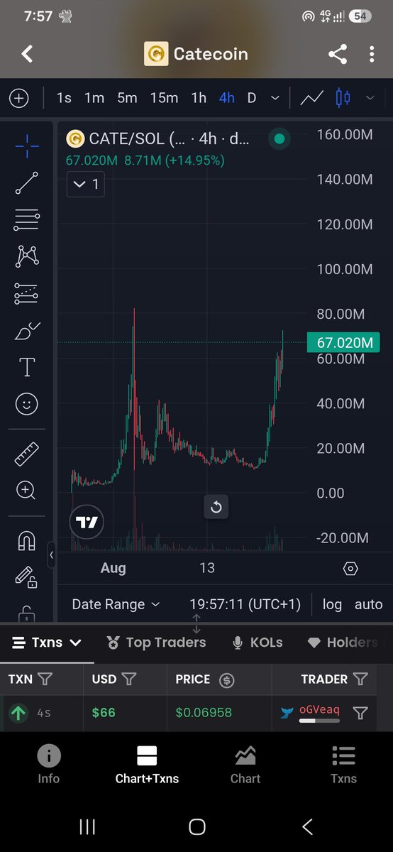 RugScoutX's tweet photo. All my holdings are dumping🤔😭💀

But $CATE is already at 70m mc🤔 Imao

And Someone Tell me that crypto no be Scam👀How can i believe?🥱 https://t.co/5dX6vLacHo