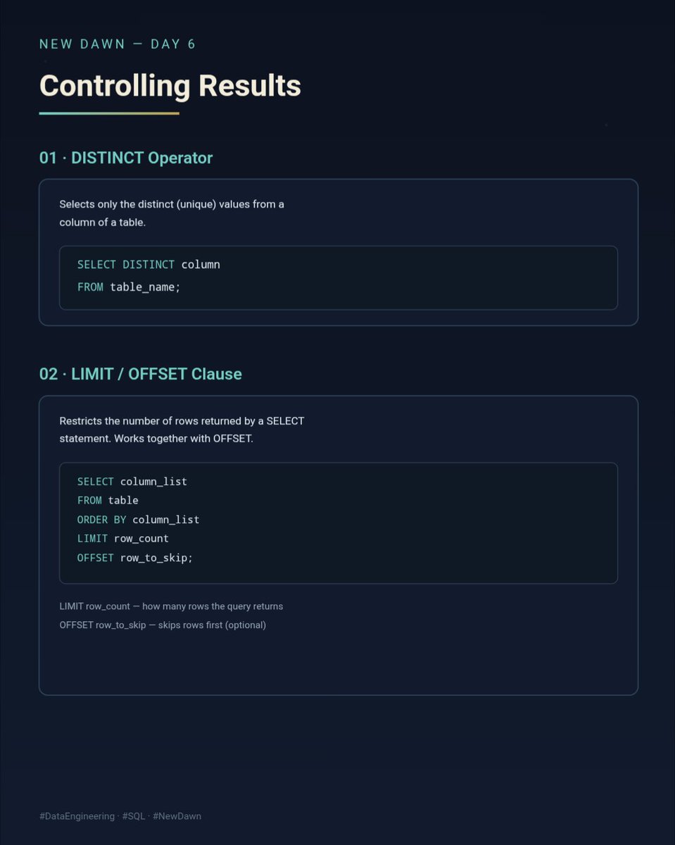 Hunted_Nft's tweet photo. New Dawn — Day 6 🌱
Controlling what comes back from a query:

 DISTINCT - returns only unique values from a column
 LIMIT - caps how many rows are returned
OFFSET - skips a number of rows first (optional)

One step at a time 
#data_engineering #SQL
@datafrik_co https://t.co/stIHTS7xf0