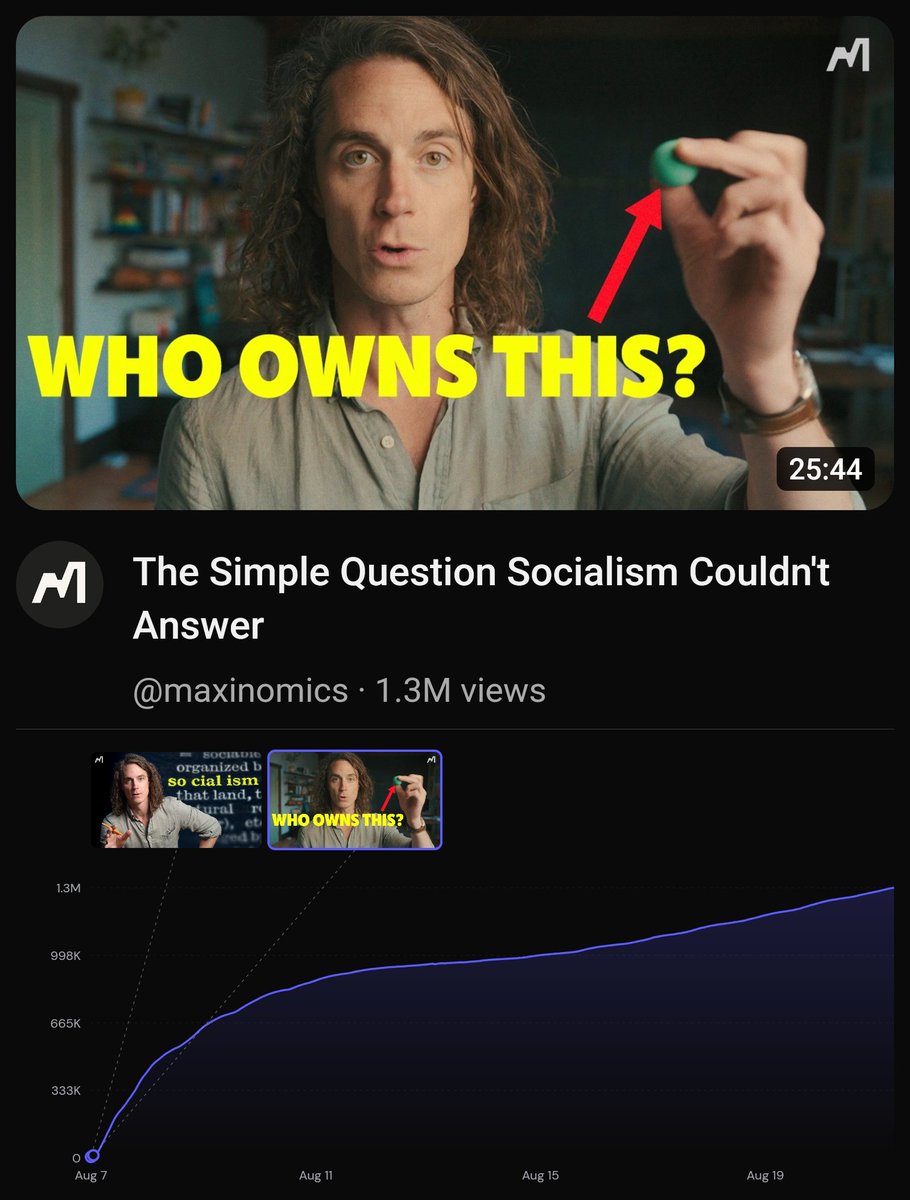 ThumbnailWatch's tweet photo. 📈 1.3M views. @maxinomics tested 2 thumbnails and 2 titles, then stopped 14 days ago. https://t.co/RecGJYFFUr