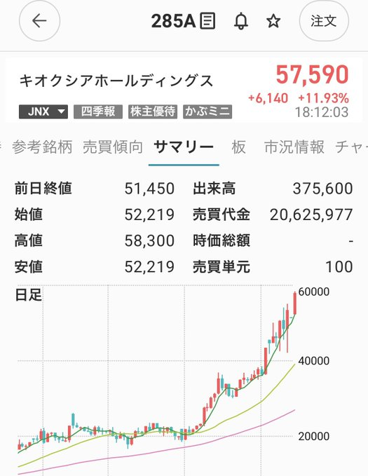 prius80001's tweet photo. 日本株朗報📈テーマ大型株が強い！ 生成AI:ソフトバンクG AI半導体:ディスコ 電線:フジクラ・住友電工 非鉄: JX金属・三井金属 防衛: 三菱重工弱い相場こそ主力株に資金集中📷📷イイネした人には即座に銘柄教えます 📷 📷 https://t.co/jehBA5yJrC