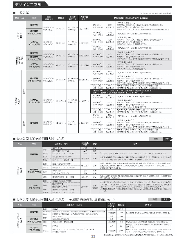 oteu_bakusou's tweet photo. 大学の受験科目をちょっと調べてたんだけど、大学・学部・学科ごとに違っててカオスすぎる…。しかも選抜方式が3種類とかあったりする。情報が見づらい大学も多いし、毎年のようにどこかで変更があるのでAIの意見も怪しい。こんなの中高生が処理できる量じゃないのでは…。 https://t.co/oZBRrSAhOe