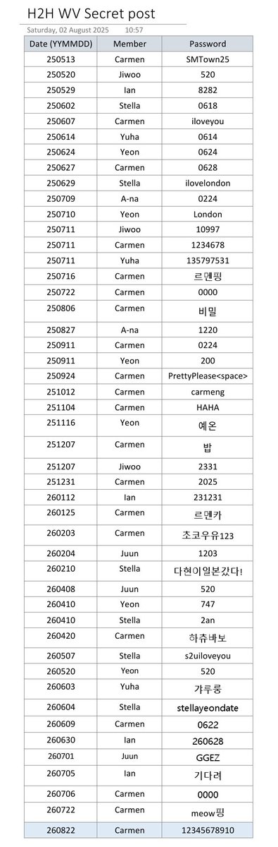 mfrblog's tweet photo. H2H WV Password locked /secret post table (update 260822)
 Update = 🟦 (blue)      
 #H2H #H2HWV #weverse #하츠투하츠 #Hearts2Hearts https://t.co/YkdChPMWYE
