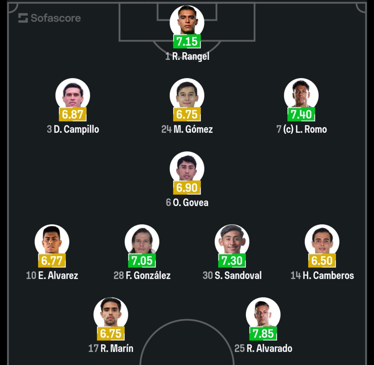 Elsebatt's tweet photo. ALINEACIÓN CONTRA XOLOS ✨

🧤 Raúl Rangel 
🛡️ Campillo • Romo • Gómez 
🧠 Sandoval • Oso • Govea • Camberos
🗡️ Efraín • Marín • Piojo 

En los laterales Defiende dios https://t.co/YWUj4h4z1r