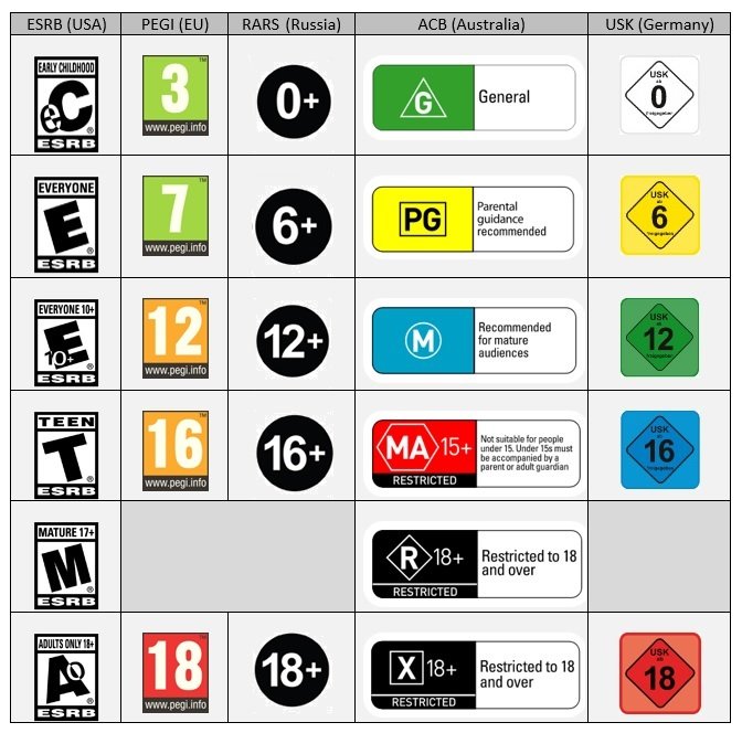 cyberlaek's tweet photo. There are also reports circulating among Cyberleek members that GTA VI has different ratings for different regions and countries, including a specific rating for the GCC region.

So far, this has not been officially confirmed.
@Gmedia_SA @Gmedia_Together Is this true or not? https://t.co/d0ZqCXgX9x