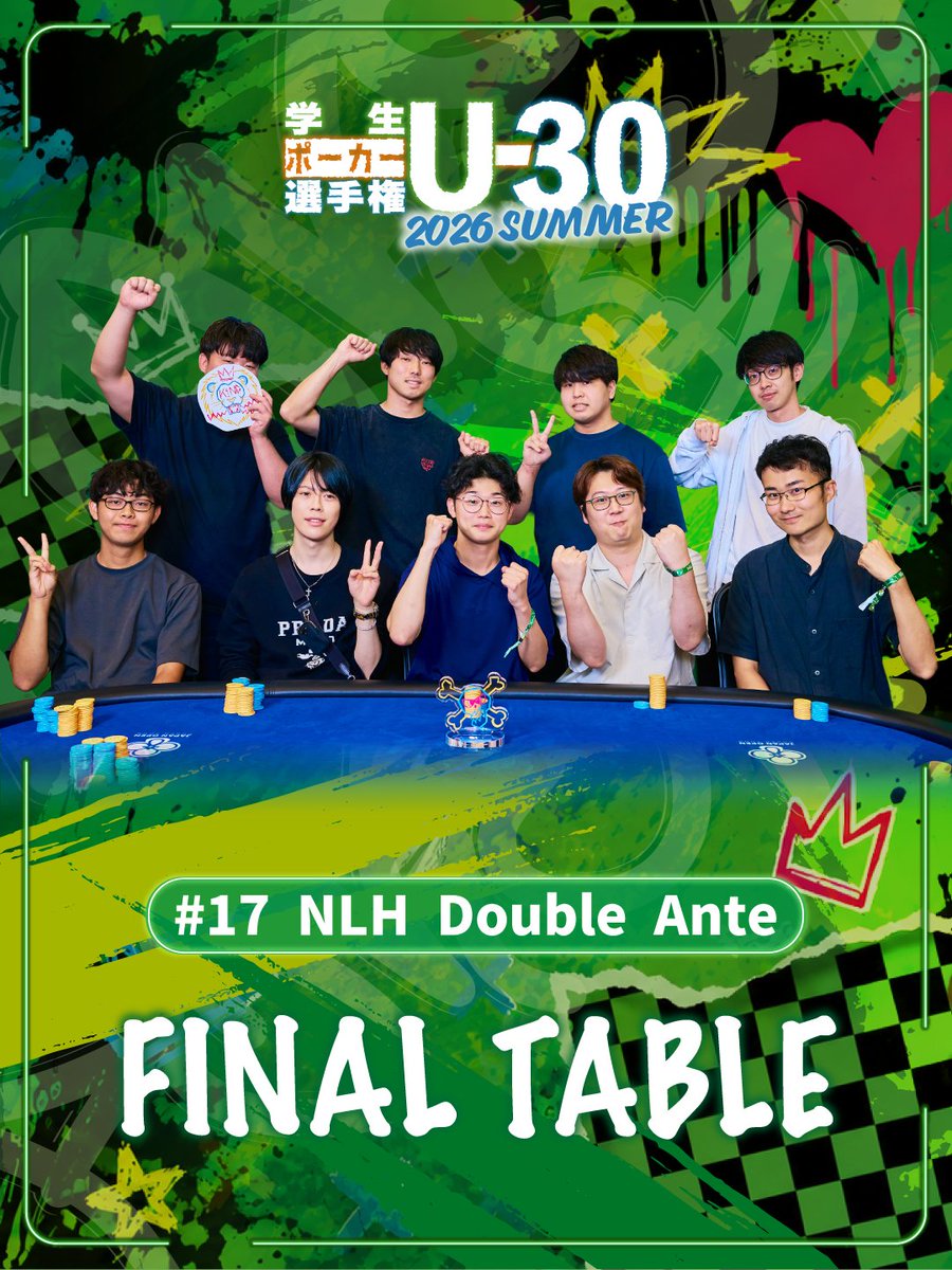 U30__poker's tweet photo. 【#17 NLH Double Ante】

ついにFTになりました！
見事勝ち残ったプレイヤーの皆様です。(敬称略)

1. HARUKI@ KPC
2. そーま
3. 241
4. 桜
5. ozzzzza
6. LiA (@sh10n_mg)
7. kou (@g01534772)
8. ame
9. まさ@ウィークリー習慣 (@efitwq)

#学生ポーカー選手権
#青春賭けなきゃ戦えない https://t.co/xtKTDUIbPC