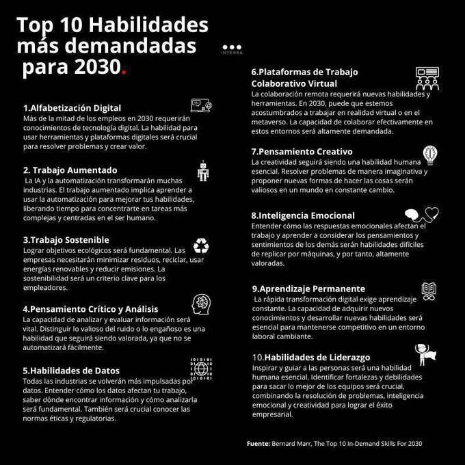 virginiog's tweet photo. Bernard Marr futurista, autor del libro "Future Skills" propuso en la revista Forbes estas 10 habilidades para 2030 https://t.co/8w72yYJZqM