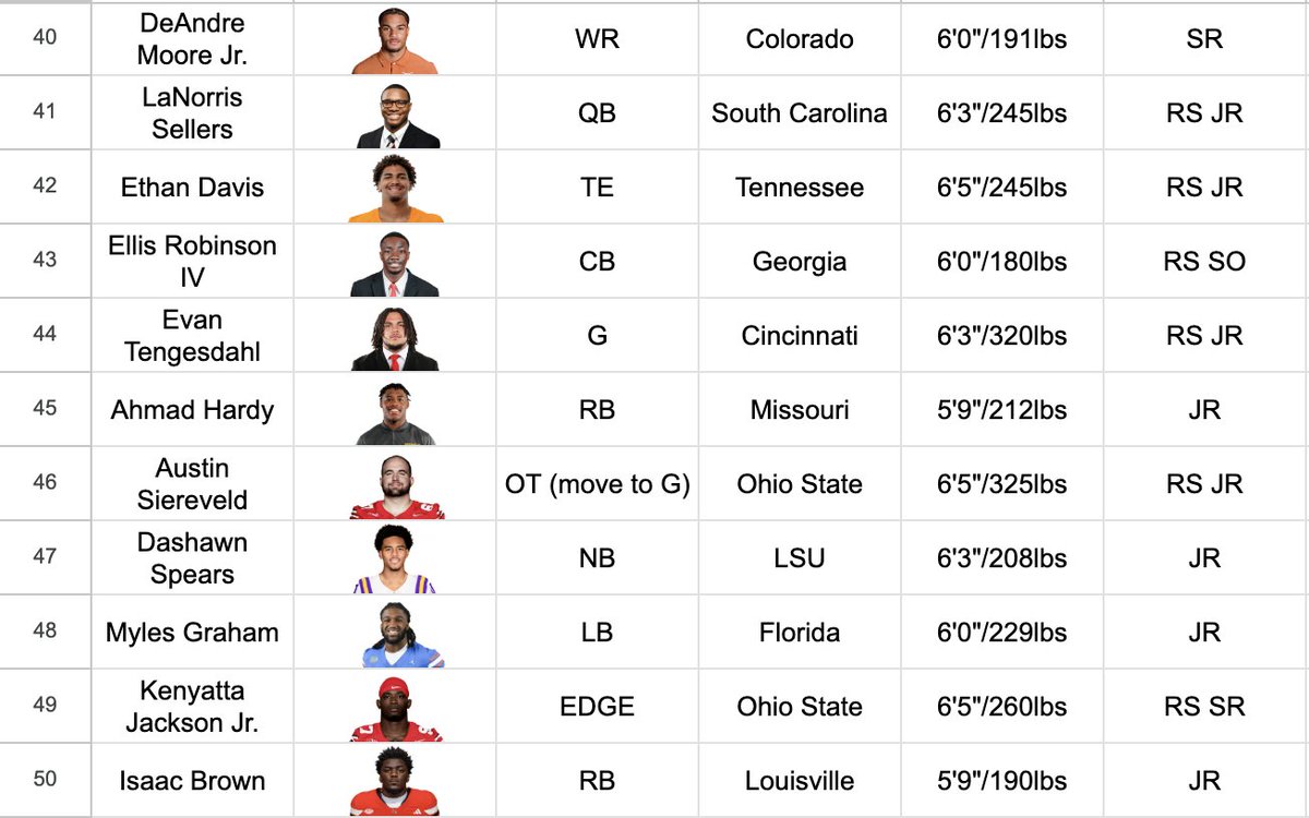 benjaminwhodge's tweet photo. Top 50 1.0 for the 2027 NFL Draft. Cannot wait for the season to kick off next Saturday. https://t.co/qGlcv0n4uE