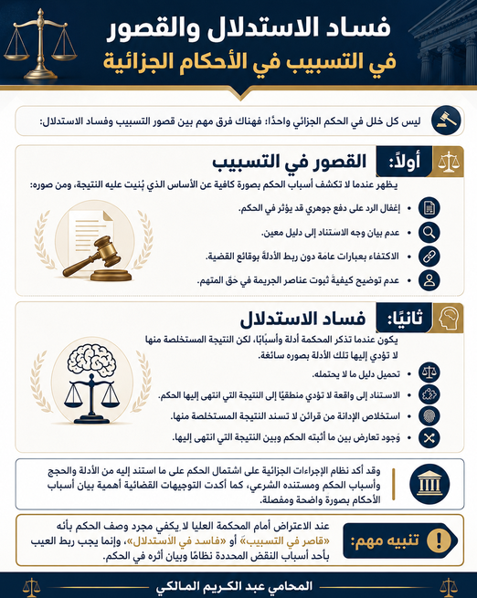 ilb_4's tweet photo. 📌 فساد الاستدلال والقصور في التسبيب في الأحكام الجزائية.

ـ #محامي_جنائي https://t.co/x3iO6cZQWN