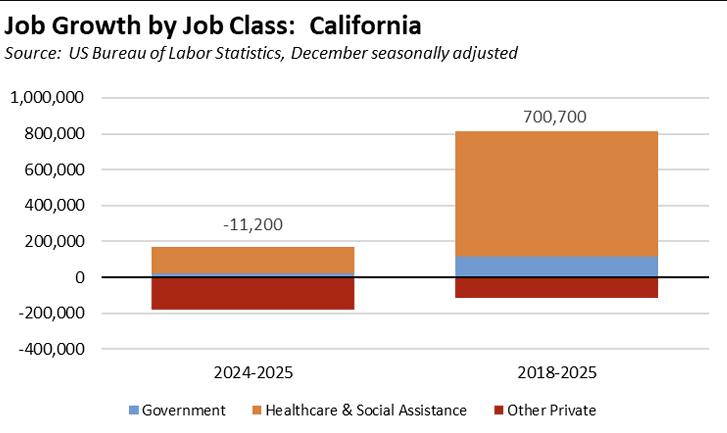 bionic_ooze's tweet photo. how to "GDP mog" as a blue state with one weird trick: https://t.co/ut8bzPeFN6