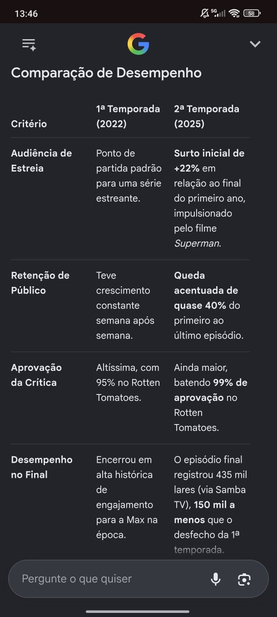 blacksmihts's tweet photo. @Vyctorslv21 Supergirl, segunda temporada de pacificador e comandos das criaturas. Esse último parece que errei e não foi um fracasso teve um audiência mista pra uma animação de pequena escala https://t.co/3IWUtfmlgg
