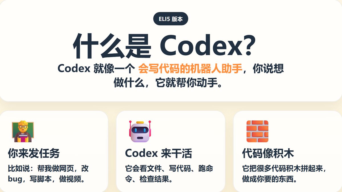 openclawplus's tweet photo. 给小白讲的：什么是 Codex https://t.co/d4sKGGH0iu