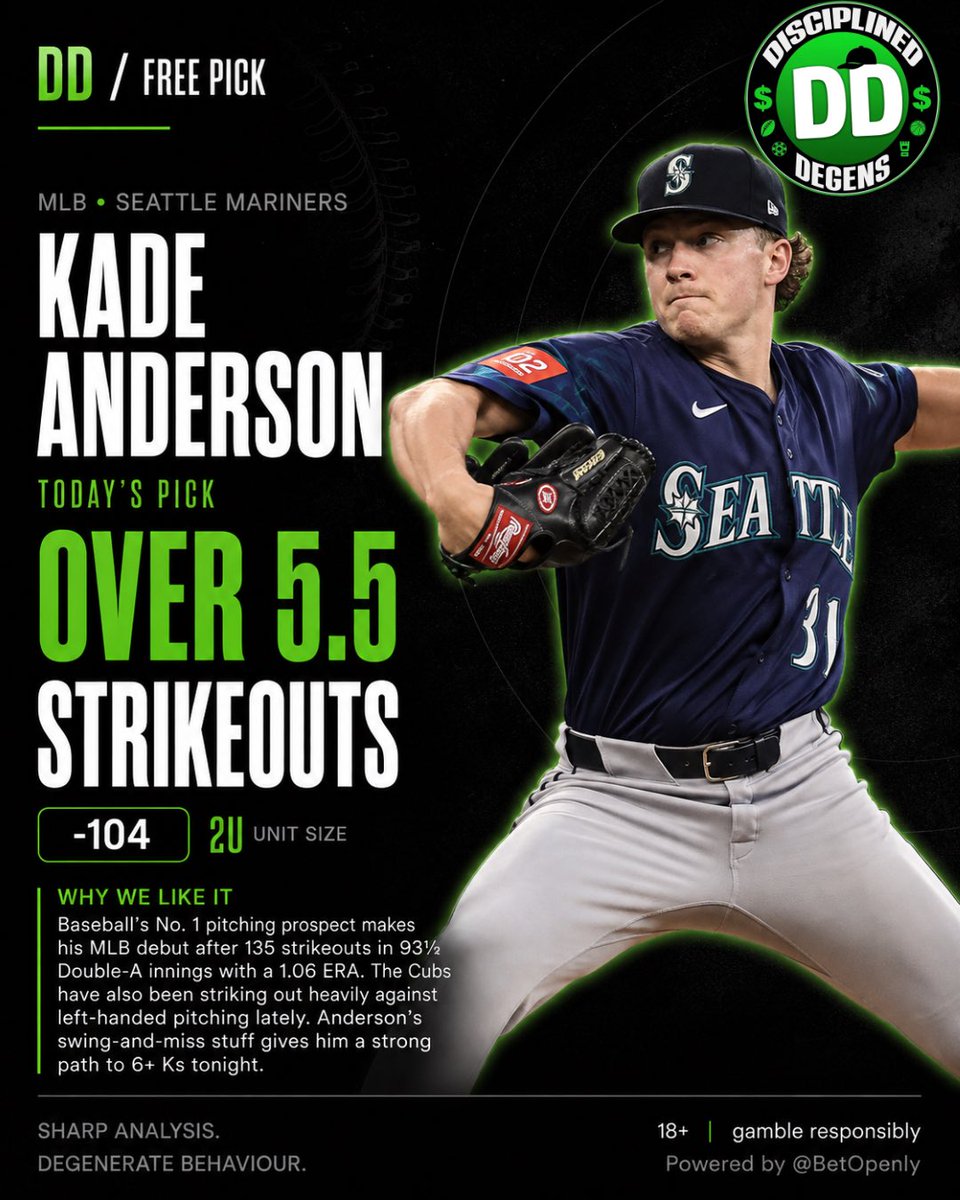 DisciplineDegen's tweet photo. 3-0 this week. 🟢

Tonight we’re handing the ball to baseball’s No. 1 pitching prospect on debut and asking for six.

⚾ Kade Anderson O5.5 Ks
💰 -104
🔥 2u

135 Ks in 93⅓ Double-A innings.

Drop the hammer. 🔨 

#TridentsUp https://t.co/2i609aOK3d