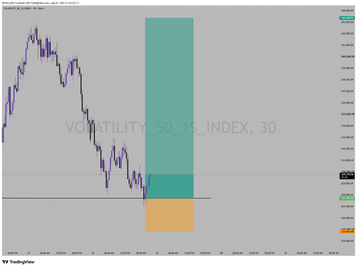 Reimclue's tweet photo. V50📈 https://t.co/0bO47tWOBC