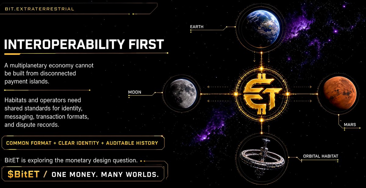 BitETcrypto's tweet photo. A multiplanetary economy cannot rely on disconnected payment islands. Shared standards for identity, messaging, transaction formats, and dispute records come first. BitET explores value infrastructure for more than one world.#BitET #BitExtraterrestrial #Interoperability #crypto https://t.co/QwmRFHffNF