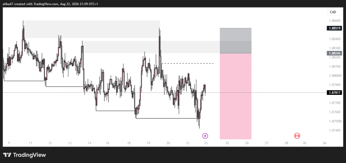 ALIKA0147's tweet photo. #GBPCAD https://t.co/pmr8BbiJhV