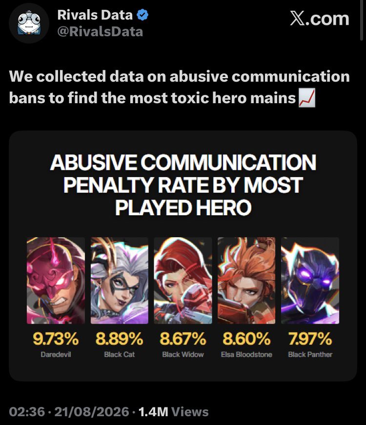 SkaVorah's tweet photo. This account will be the end of dive DPS mains i fear. Funny thing is, the only thing they are doing in replies is proving the point of being nasty and toxic 24/7. You just have to look at the pfp and it all checks out. It’s sad, but 100% accurate. https://t.co/dWD3jDpV6A