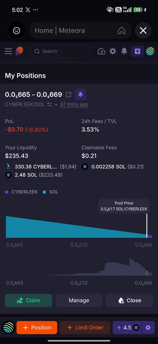 imansolan's tweet photo. ▶️ CYBERLEEK/SOL (CLOSED)

-Had to close because of the low volume generated (<10%)
-BA works to reduce impermanent loss
which can make you handle your emotions well
-Better look for other token that has decent volume
-This strategy can be open after ATH. https://t.co/OLort3wisk