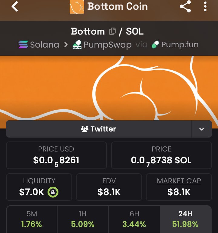 Pretty_07014's tweet photo. $Bottom Coin 👀

Taking small risk here... https://t.co/lei2o5chMY